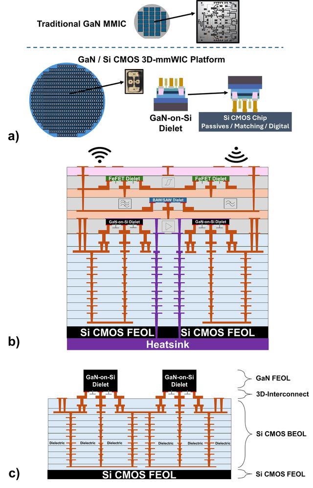 3D-mmWIC Paper