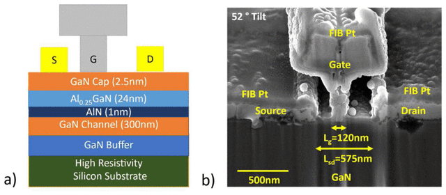 High Temperature HEMTs Paper