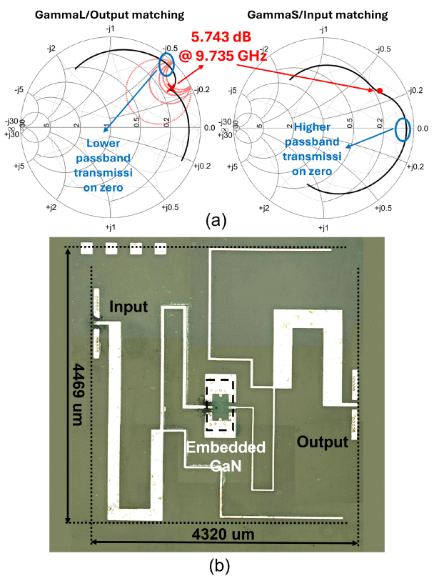 ICoG Paper